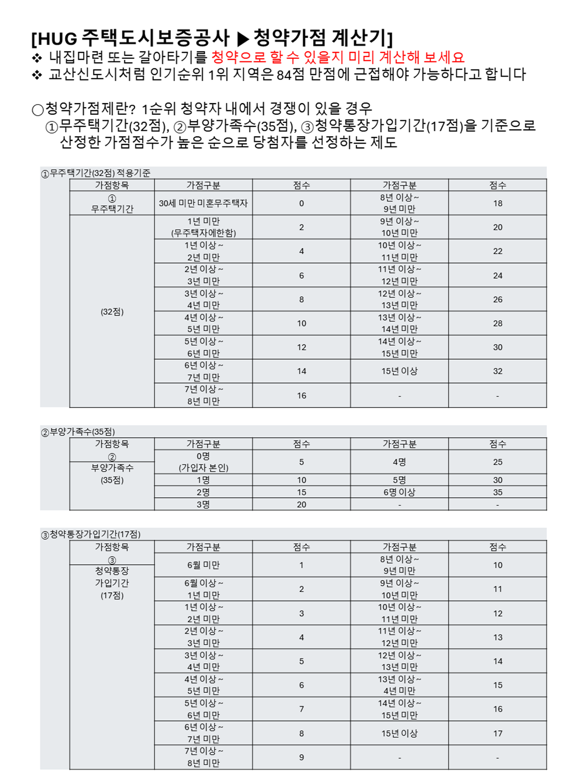 14.청약점수계산기.png