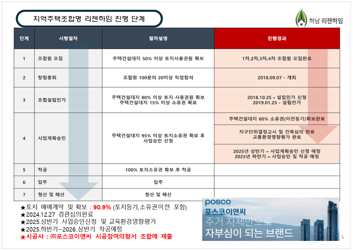 5.리젠하임 진행단계.png