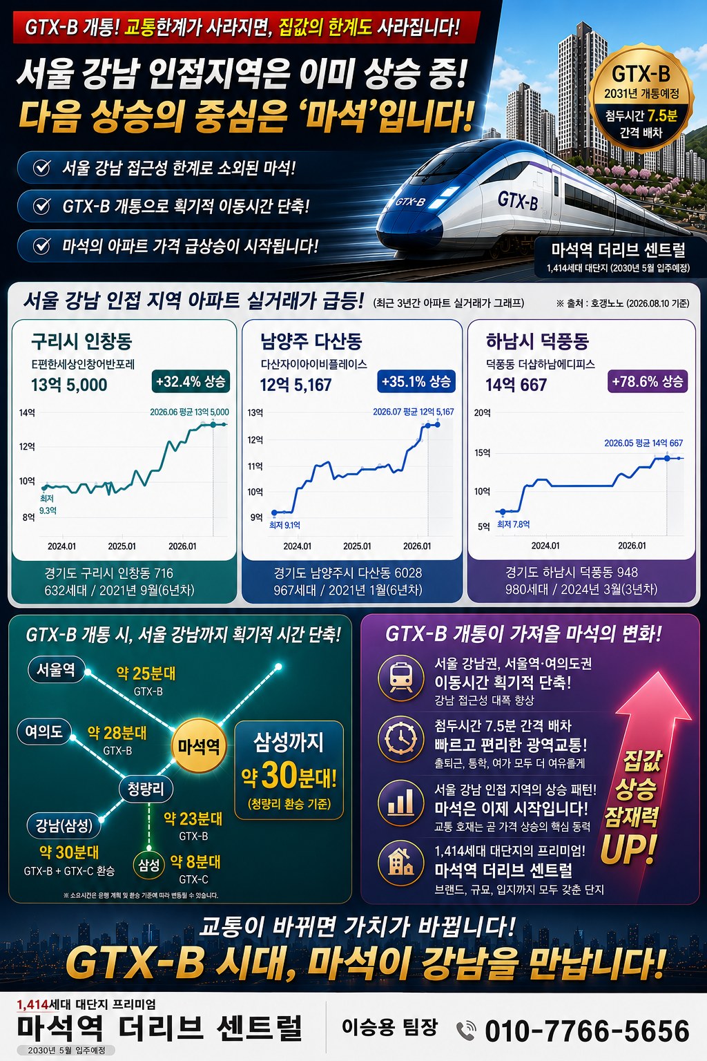GTX-B 개통과 마석역 더리브 센트럴 - 강남 인접지역 실거래 상승과 마석 저평가 해소 인포그래픽